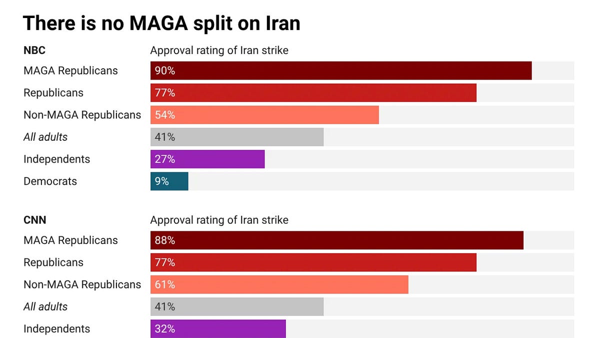 MAGA Divide: Why Conservatives Are Splitting Over Israel
